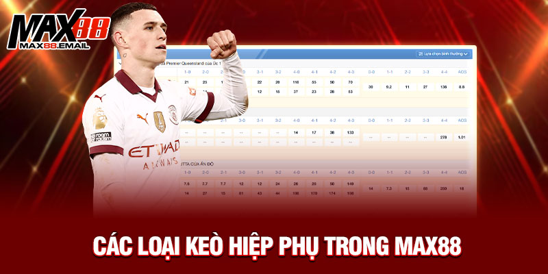 Các loại keò hiệp phụ trong Max88