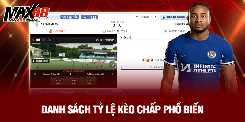 Danh sách tỷ lệ kèo chấp phổ biến 
